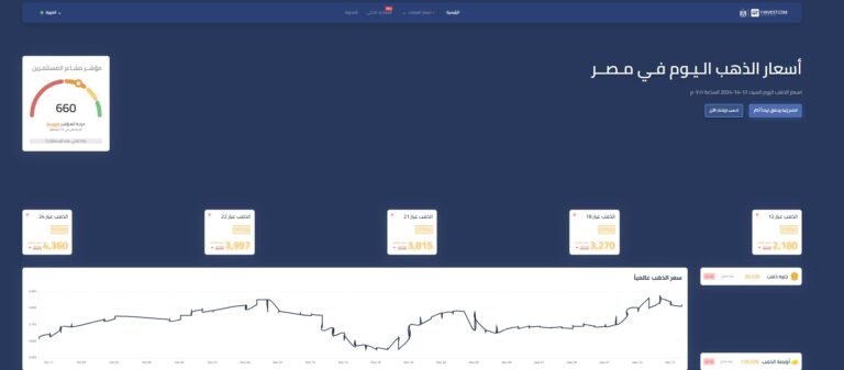 كيفية حساب الأرباح من استثمار الذهب بخطوات سهلة
