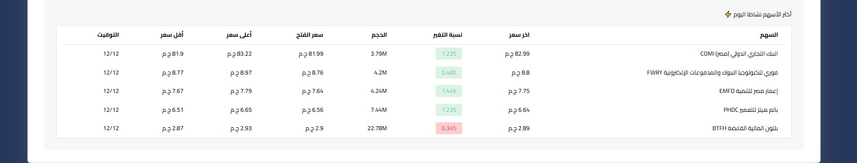 استثمار الأسهم