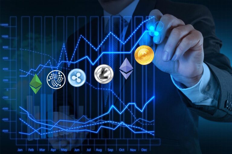 الاستثمار في أسواق المال المتطورة