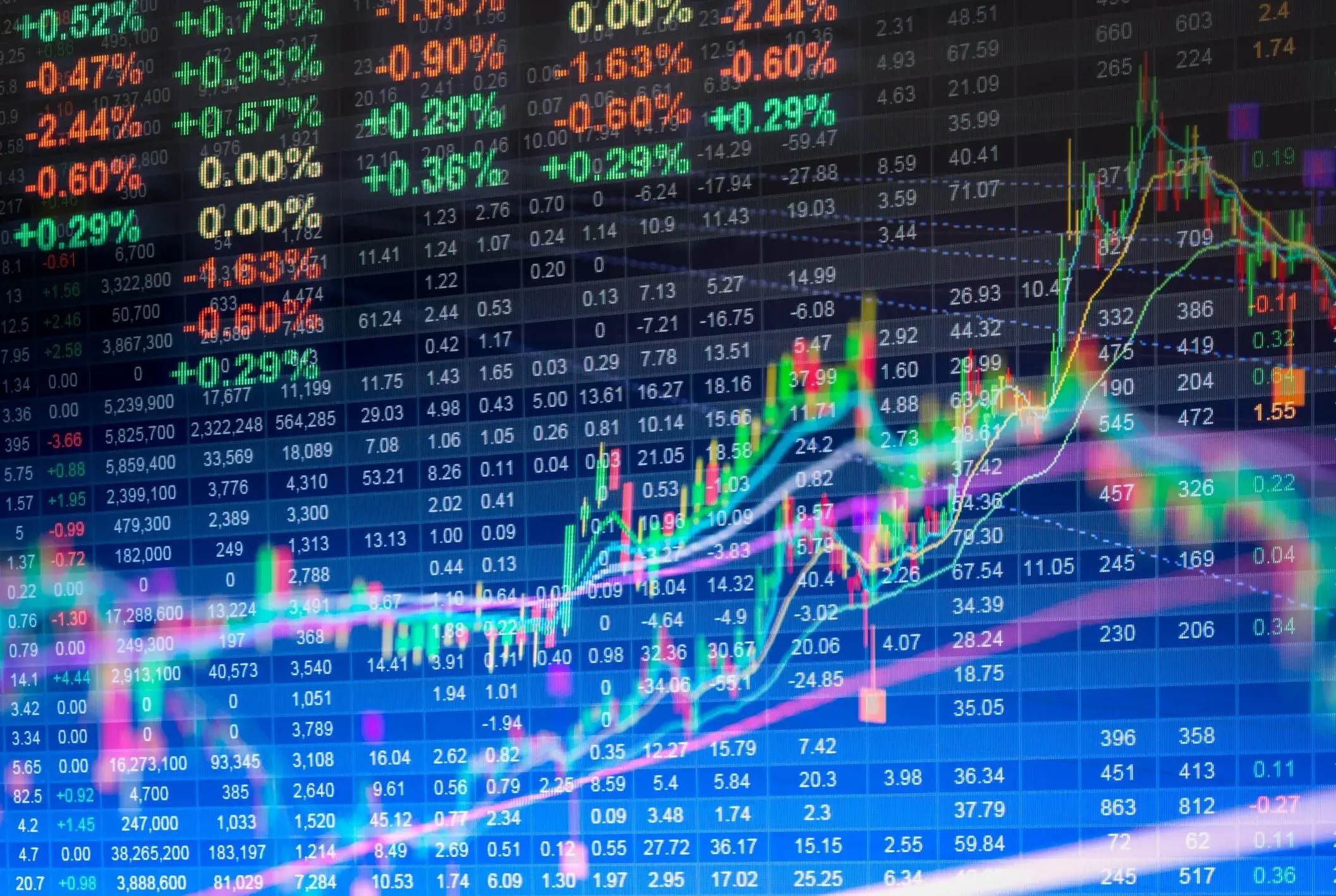 السيولة والتقلبات وظروف السوق